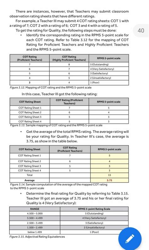 Classroom Observation Tool Cot As The Basic Means Of Verification