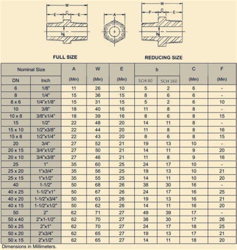 BSPT Thread Chart Calculator 44 OFF Elevate In