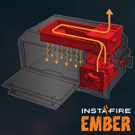 Ember Off-Grid Biomass Oven by InstaFire - My Patriot Supply in 2024 ...