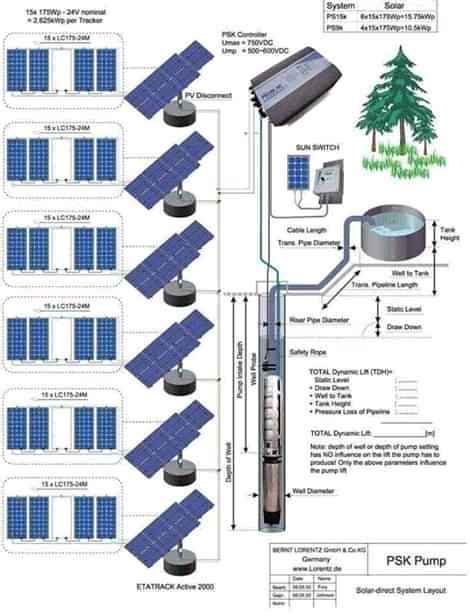 Solar water pumping sistem. | Info grafiche, Grafici