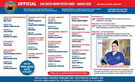 Ufcw Local On Twitter Election Day Is Next Week Here Is The