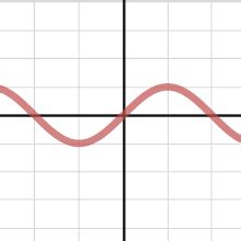 Graphs of the trigonometric functions | Desmos