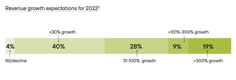 Lithuania Fintech Report And Map 2022 Fintech In Baltic