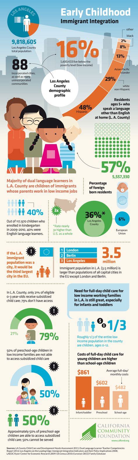 15 Best Early Care And Education Ece Infographics Images Childhood