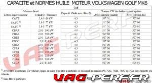 Normes Et Capacit S D Huile Moteur Sur La Vw Golf Mk Audi A P