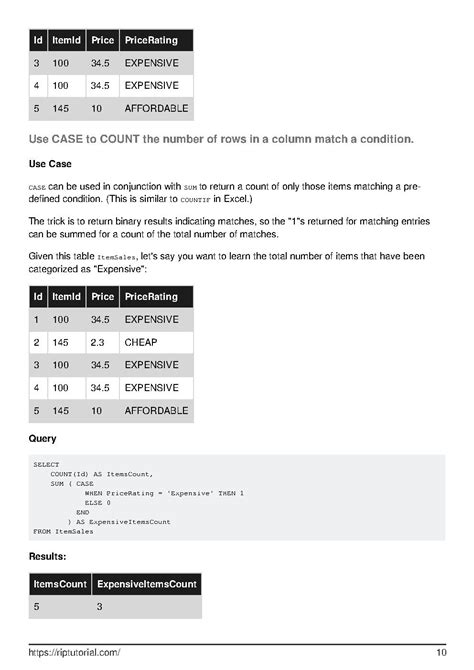 Learning Sql Pdf Guide Unlocking The Power Of Database Querying Connect 4 Programming