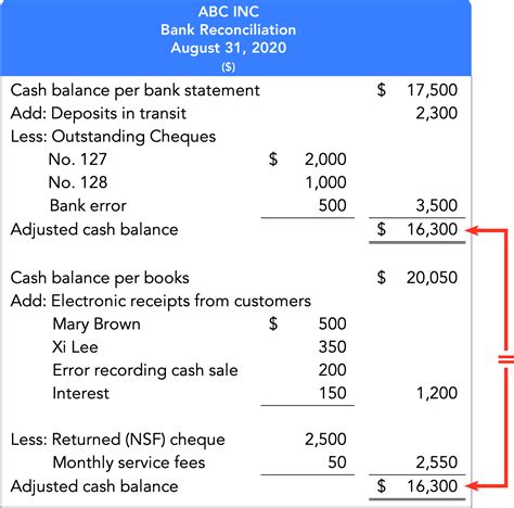 Bank Reconciliation Wize University Introduction To Financial