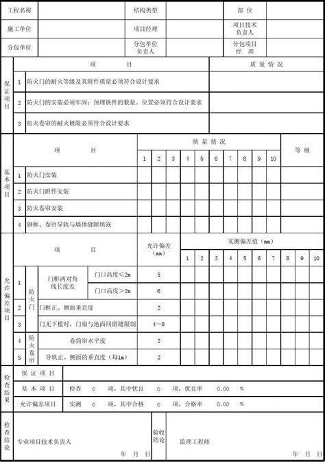 63、防火门和防火卷帘门安装分项工程质量验收记录表word文档在线阅读与下载无忧文档