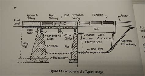timber bridge components  ashley smalley blog