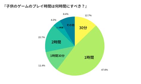 小学生のゲーム依存症1日何時間まで？ルールの決め方が大事