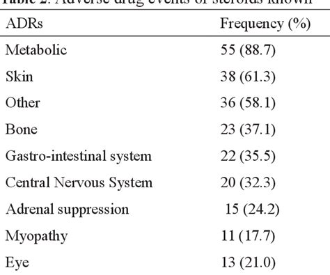 Table 2 From Bioethical Challenges To Rheumatology In Resource Poor