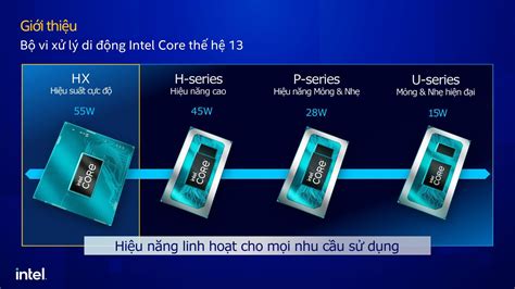 Tổng quan về CPU Intel thế hệ thứ 13 Raptor Lake cho laptop 2023