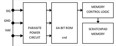 Simplified Block Diagram Of Ds18b20 Temperature Sensor Download Scientific Diagram