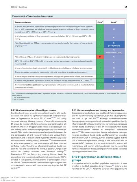 2018 Esc Esh Guidelines For The Management Of Arterial Hypertension Pdf