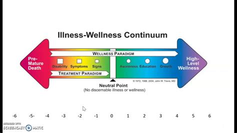 What Is A Wellness Continuum