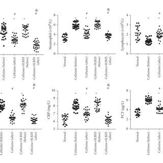 Effects Of Cefixime And Cefixime Shen Ling Bai Zhu San SLBZS