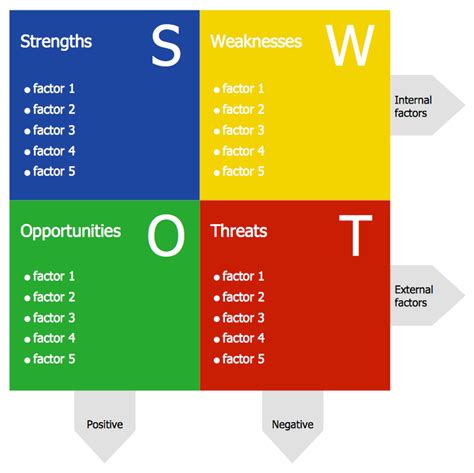 Coca Cola Strengths and Weaknesses