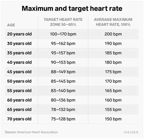 What Is Good Pulse Rate For Seniors Greatsenioryears