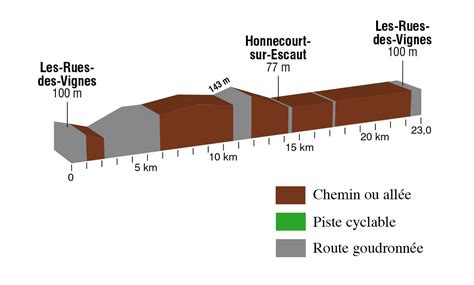 Rando 59 50 Les Rues Des Vignes Le Canal De St Quentin Jean