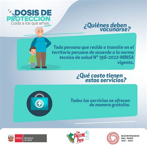 Ministerio De Salud On Twitter ️ Conoce Cuál Es La Importancia De La