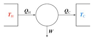 Thermal Expansion Formula: Definition, Concepts and Examples