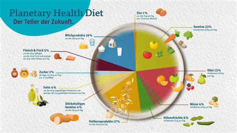 Planetary Health Diet Der perfekte Ernährungsplan tegut