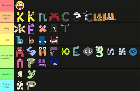 I Have A Tier List Of Ralr Characters I Guess Ralphabetfriends