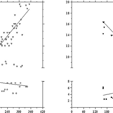 Relationship Between Insulin Resistance Homa Index Y Axis In Both Download Scientific Diagram