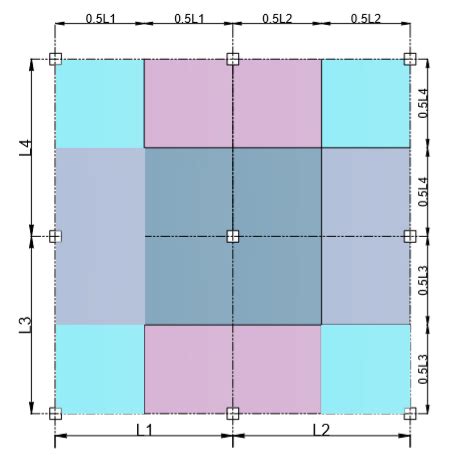 Tributary Areas of Structural Elements - STRUCTURES CENTRE