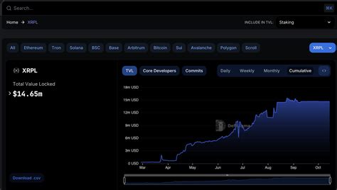 리플xrp 전망 2024 년~2030년 리플 가격