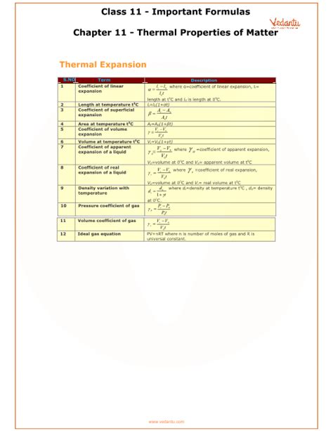 Cbse Class 11 Physics Chapter 11 Thermal Properties Of Matter Formulas Free Pdf