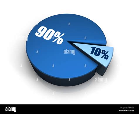 Percent Chart Imágenes Recortadas De Stock Alamy