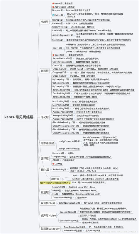 深度学习框架之keras深度学习框架keras介绍 Csdn博客