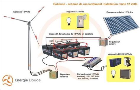 Le Stockage De L Nergie Panneau Solaire Energie Photovoltaique Solaire