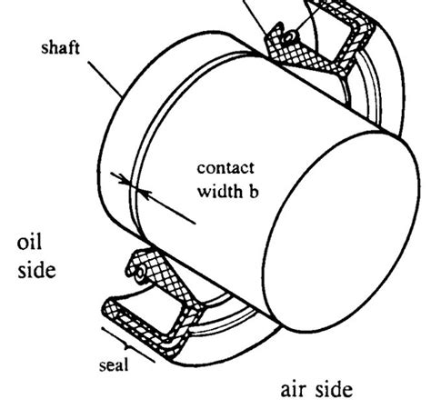 Exploring The Applications And Benefits Of Rotary Shaft Lip Seals In Various Industries