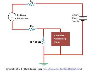 What is a 4-20 mA Current Loop? - West Florida Components