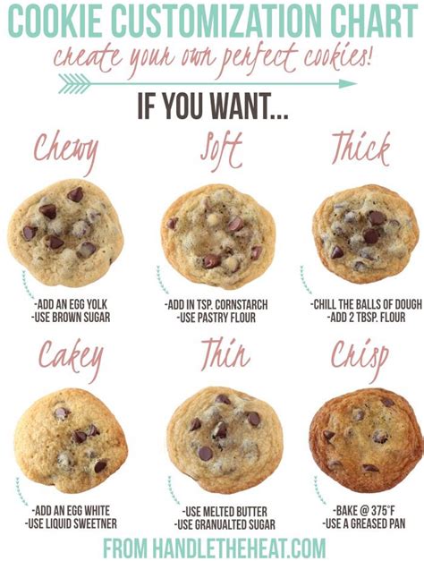 Cookie Customization Guide Cookies Recipes Chocolate Chip Soft Chocolate Chip Cookies