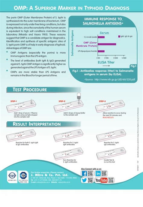 Jmitra Advantage Typhi Typhoid Igg Igm Rapid Test Card At Rs Piece