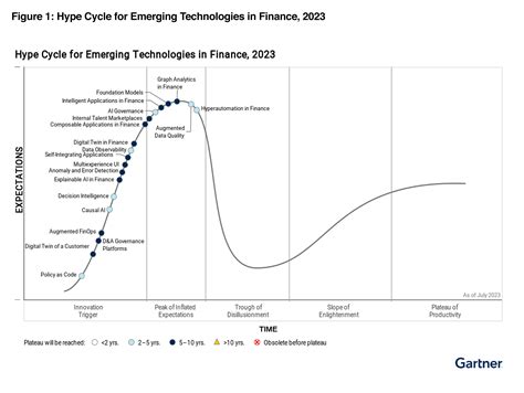 MindBridge AI Recognized In The 2024 Gartner Hype Cycle For