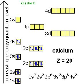 Electron Configuration For Calcium