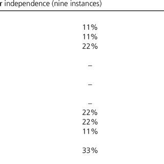 pre  post clerp frequency  audit faults colour figure