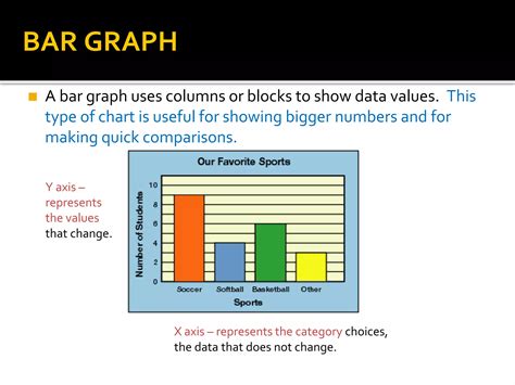 Different Types Of Graphs Ppt