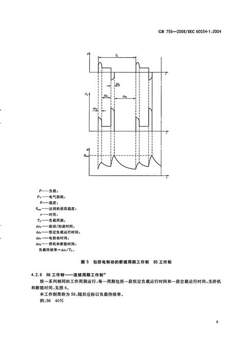 Gb Iec