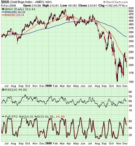 Central Banks Battle the Deflationary Spiral (NYSEARCA:GLD) | Seeking Alpha