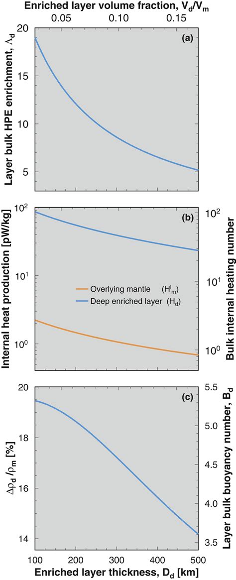 results   magma ocean fractional crystallization process