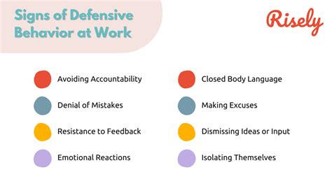 How To Handle Defensive Behavior In The Workplace 7 Tips For Managers