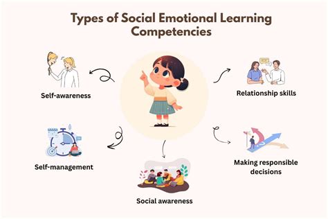 surprising truth  social emotional learning future education