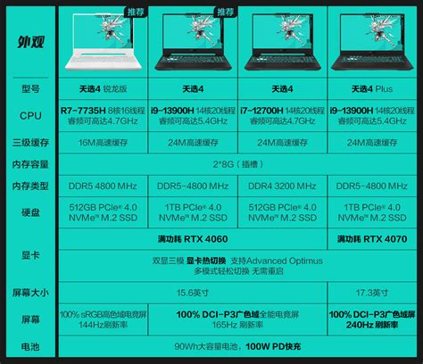 Asus华硕天选4 锐龙版 R7 4060价格 配置 跑分 值得买吗 华硕商城