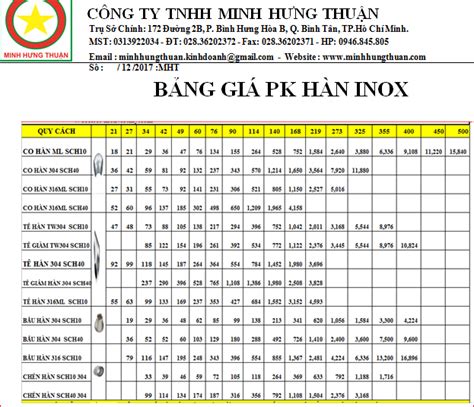 Bảng Giá Phụ Kiện Inox 304 Hướng Dẫn Toàn Diện Cho Người Mua