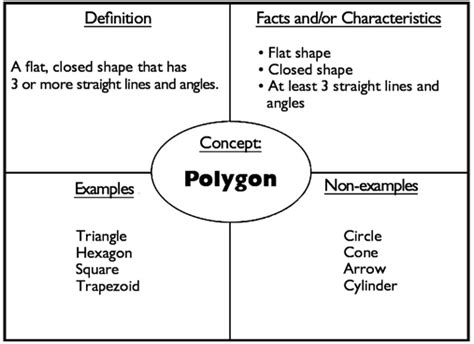 Example Of A Frayer Model Graphic Organizer Download Scientific Diagram